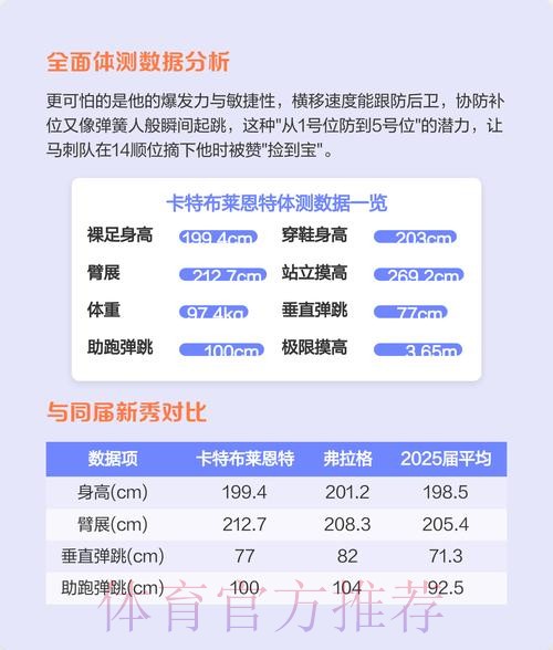 卡特-布莱恩特采访全文：成功需时间沉淀，自己以文班为榜样